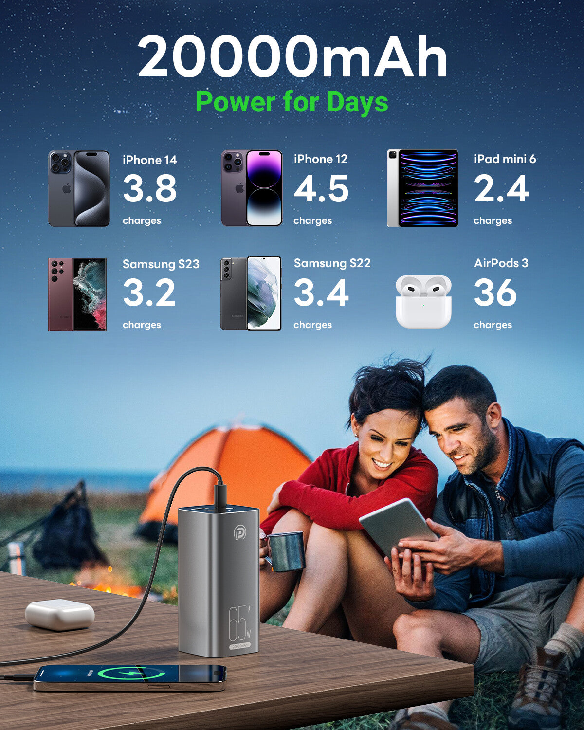 POWERΛDD PRO Power Bank 65W